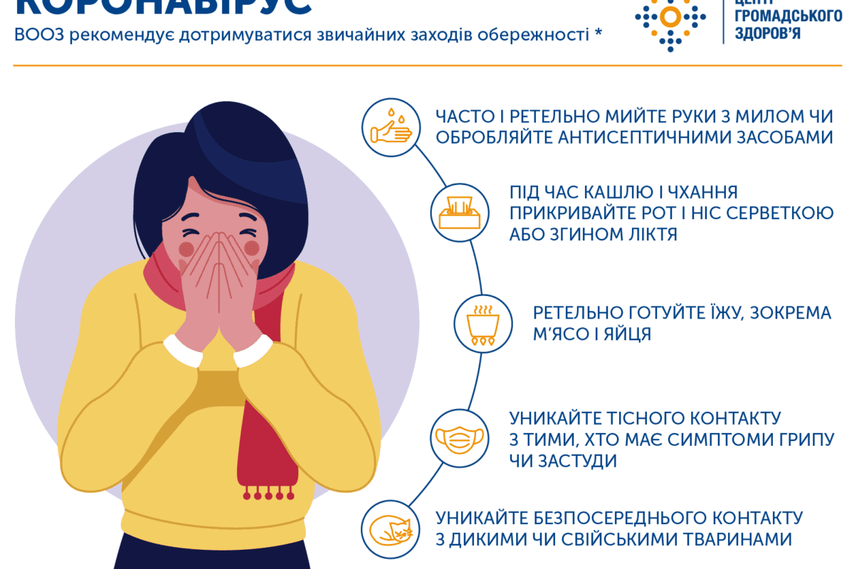 Санбюлетень коронавірусу