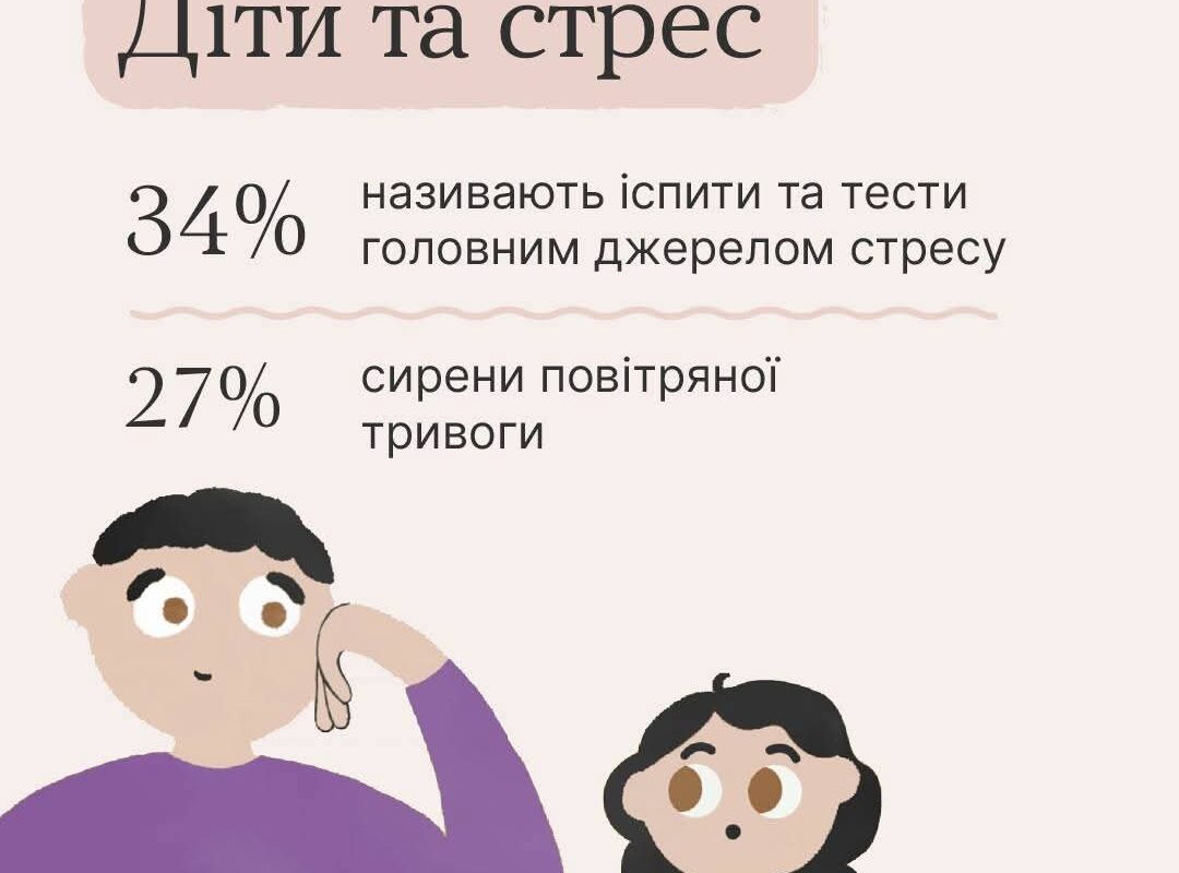 Стійкість українців під час війни